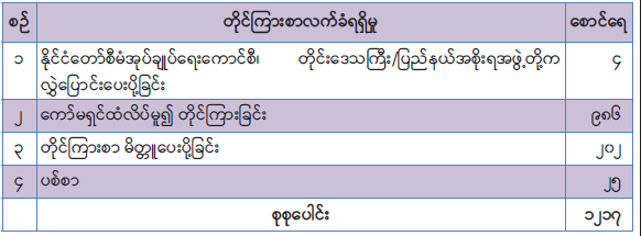 ဆောင်းပါး