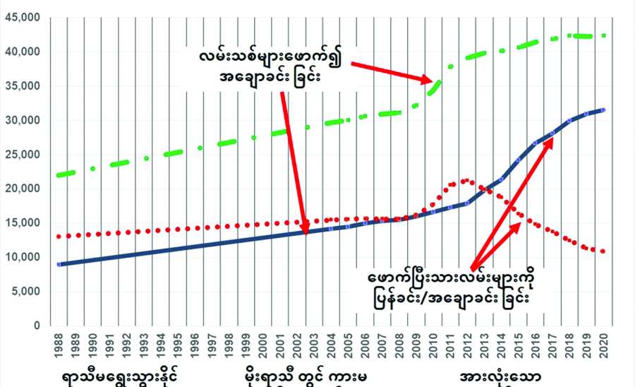 ဆောင်းပါး