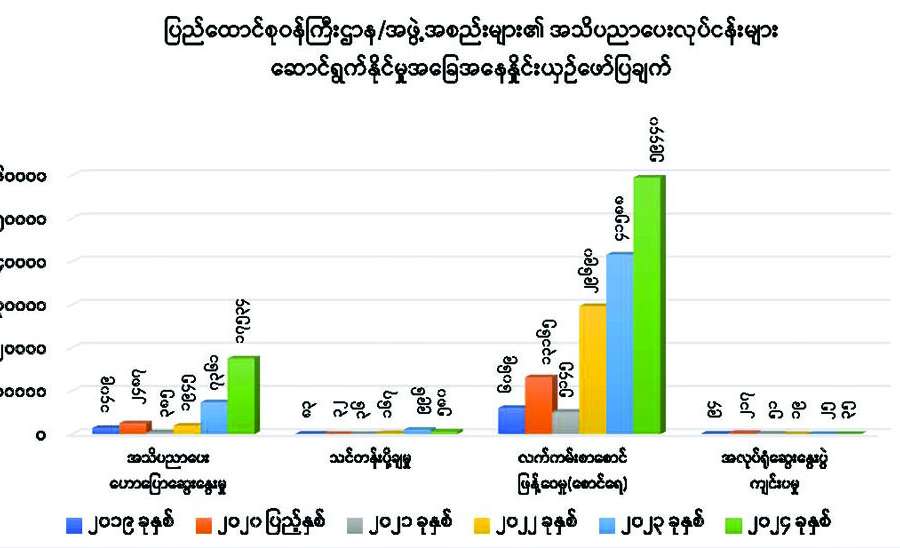 ဆောင်းပါး