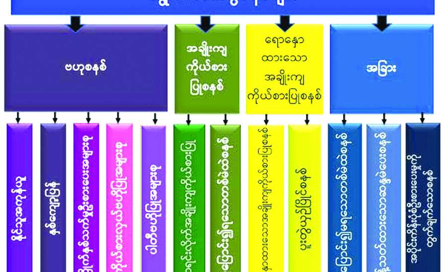 ဆောင်းပါး