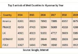 ဆောင်းပါး