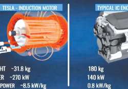 EV(လျှပ်စစ်ကား)နှင့် ICE Vehicle (လောင်စာဆီသုံး အင်ဂျင်ကား)တို့ ကွာခြားမှု အားသာချက်များအကြောင်း