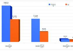 ဆောင်းပါး