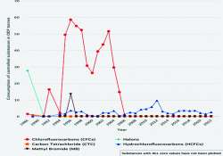 ဆောင်းပါး