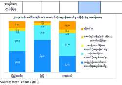 ဆောင်းပါး