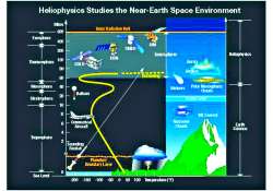 ဆောင်းပါး