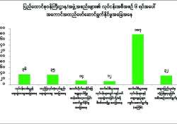 ဆောင်းပါး