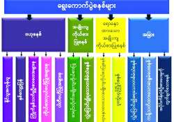 ဆောင်းပါး