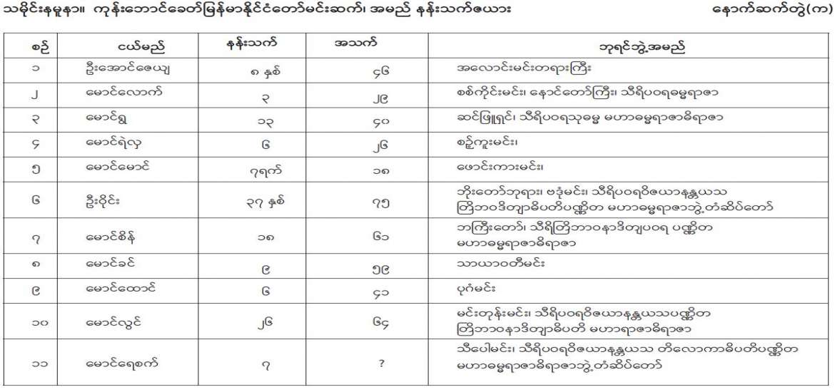 ဝန်ထမ်း