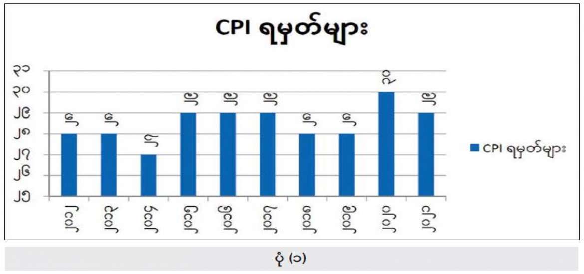 ရုရှားဖက်ဒရေးရှင်းနိုင်ငံ၏ အဂတိလိုက်စားမှုတိုက်ဖျက်ရေး