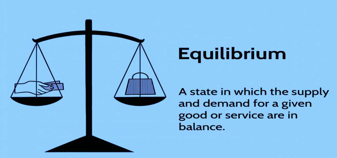 မျှတသော ဈေးကွက်ယှဉ်ပြိုင်မှု