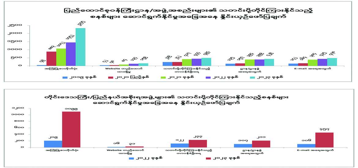 ဆောင်းပါး