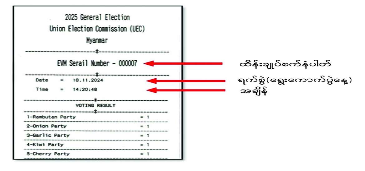 ဆောင်းပါး