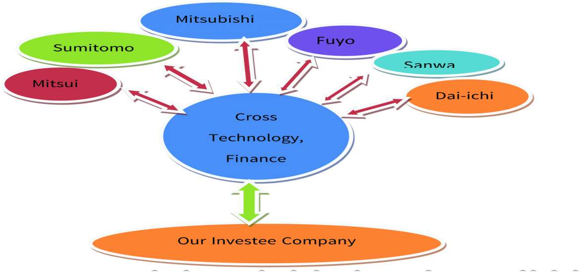 စက်မှုစုစည်းမှုဖြင့် ဖွံ့ဖြိုးရေးကို ဖော်ဆောင်ခြင်း
